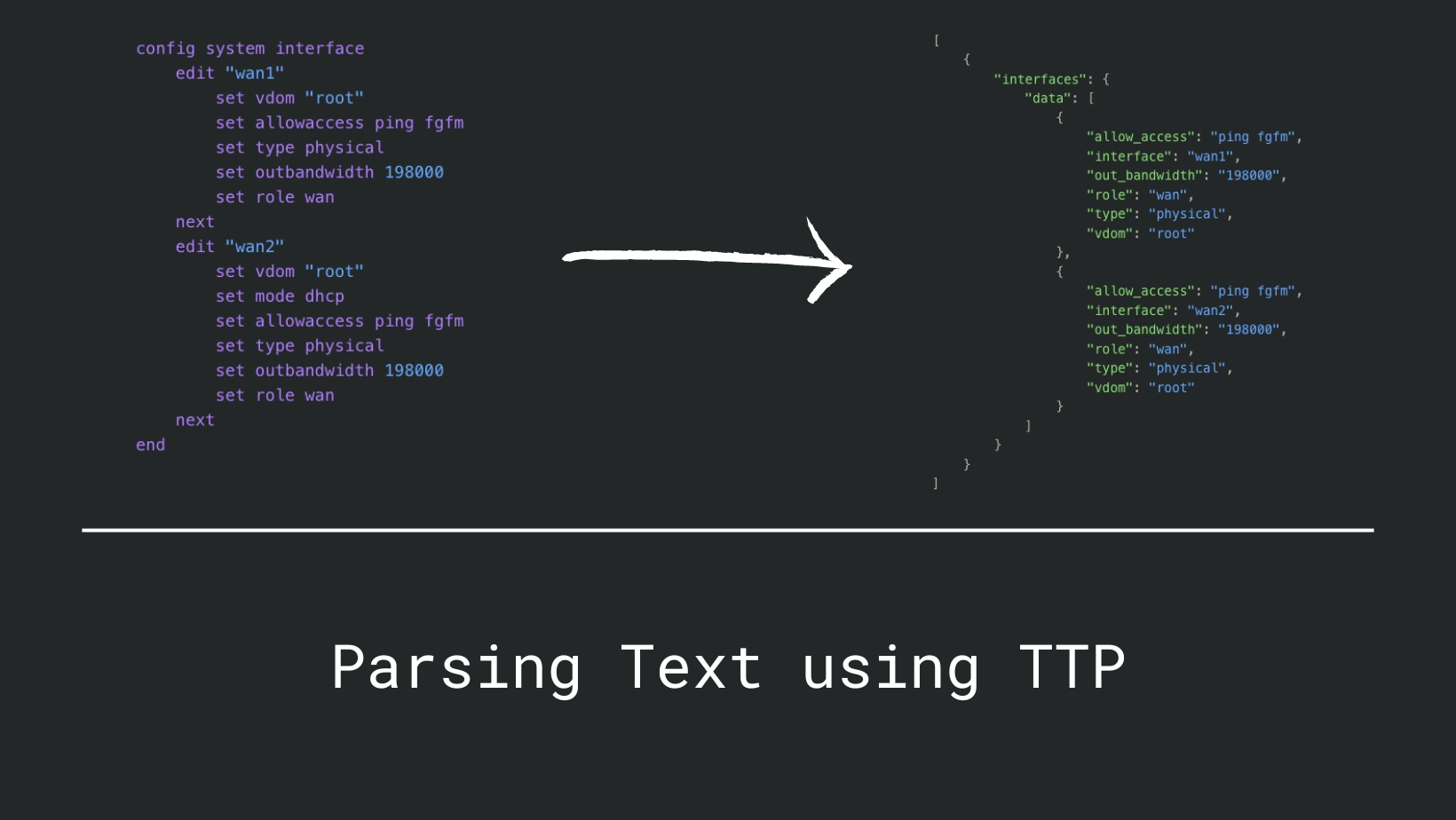 Parsing Text using TTP